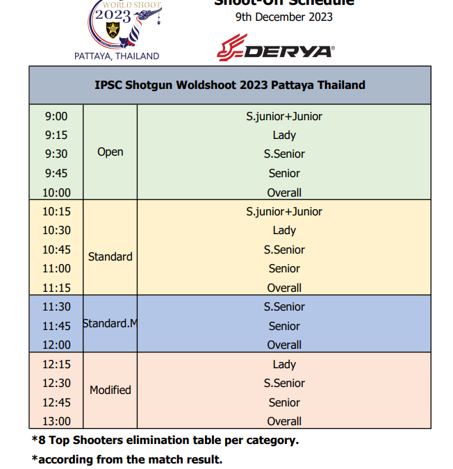 SHOOT OFF Schedule and List of Competitors