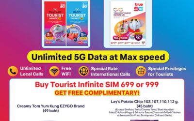 Offers for Mobile Phone Data